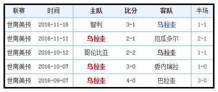 巴西对战乌拉圭，预测赛果及球员实力分析  第1张