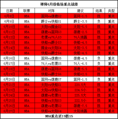 NA2013年东部决赛回顾与分析  第2张