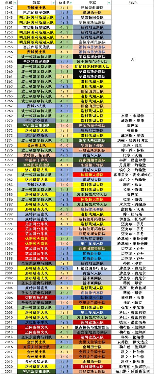 nba老鹰队历史总冠军纪录及球队荣誉  第2张