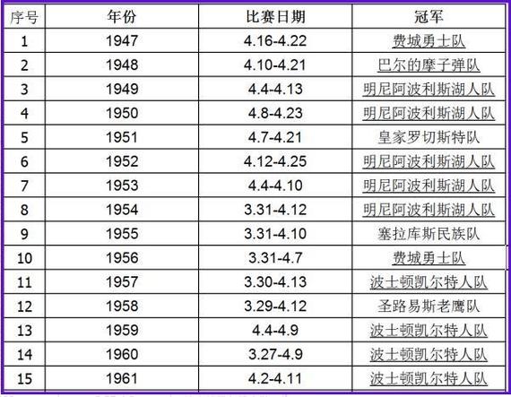 nba老鹰队历史总冠军纪录及球队荣誉  第1张