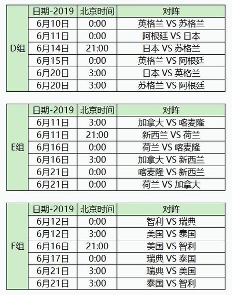 2022世预赛完整赛程，全球足球迷必看的比赛时间表  第1张