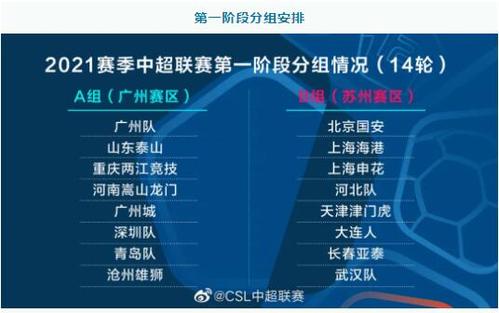 2021中超联赛第一阶段球队赛区分组情况一览  第2张