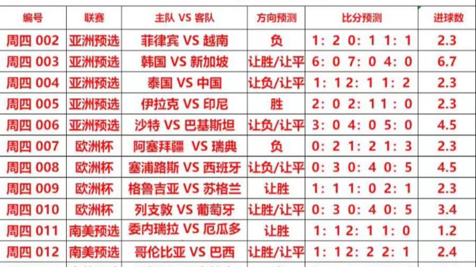 今天足球比赛比分，比赛结果及赛况分析  第1张