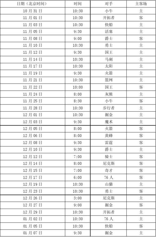 湖人勇士附加赛什么时候打，附加赛时间和比赛情况预测  第2张