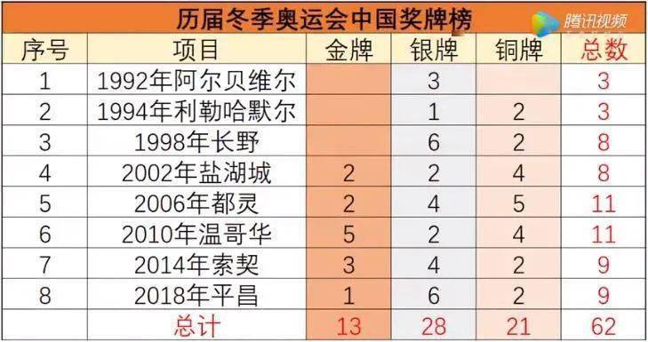 2022冬奥会获奖情况，揭秘冬奥会各项比赛的获奖情况  第2张