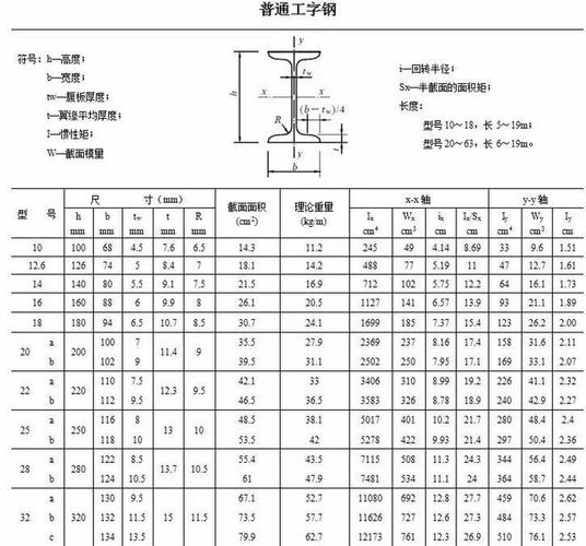 200的工字钢跨度6米中间能承重多少，工字钢梁方法  第2张