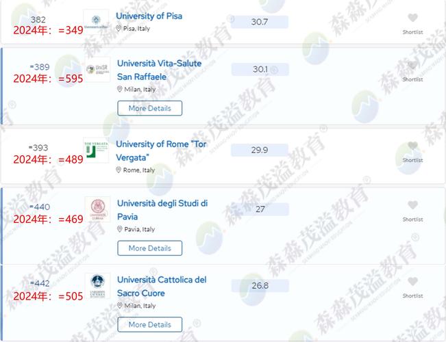 博洛尼亚大学世界排名，了解博洛尼亚大学在全球高等教育中的地位  第2张