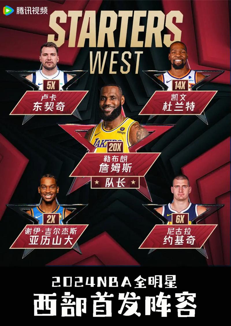 全明星名单公布，揭秘今年NBA全明星阵容  第1张