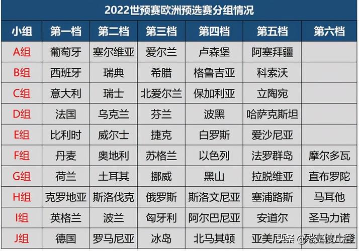 世界杯2022名额，各国参赛资格分配及竞争情况  第2张