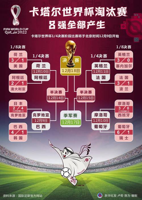 世界杯2022名额，各国参赛资格分配及竞争情况  第1张