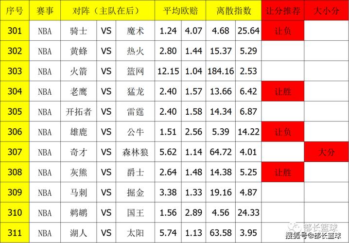 奇才对森林狼的比分预测，分析双方实力对比，预测比赛结果  第1张