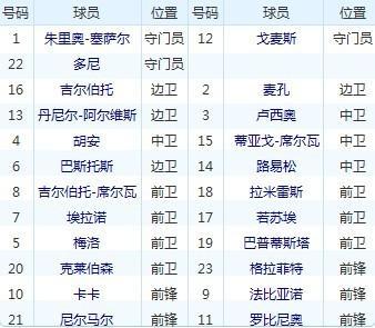 足球明星绰号大全，你吗？  第1张