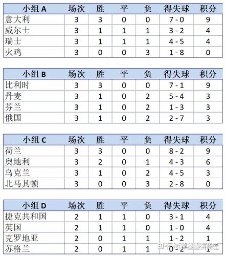 欧洲预选赛比分预测，专家预测欧洲预选赛赛果  第1张