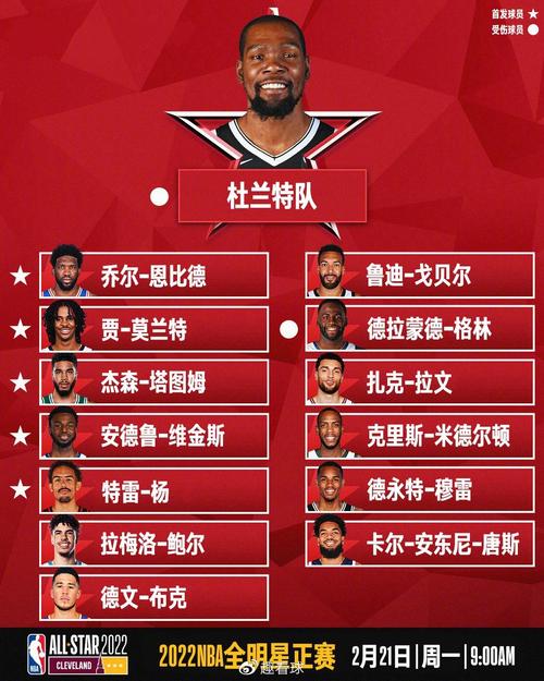 nba2018全明星赛什么时候开始，预测本届全明星赛情况  第1张