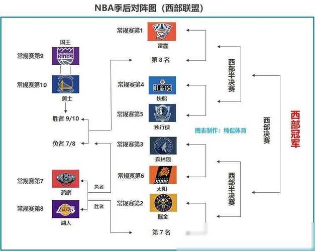 2006NA季后赛对阵情况分析  第2张