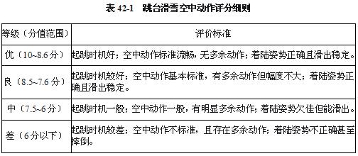 跳台滑雪规则评，详解跳台滑雪比赛的评标准  第1张