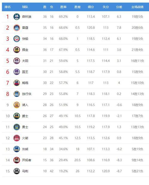 NA今日比赛结果汇总，快来看看你支持的球队赢了没  第1张