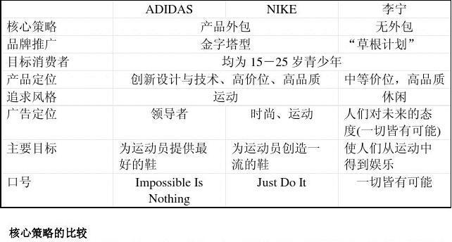 李宁和Nike篮球鞋哪个好，比较两大品牌篮球鞋的优缺点  第1张