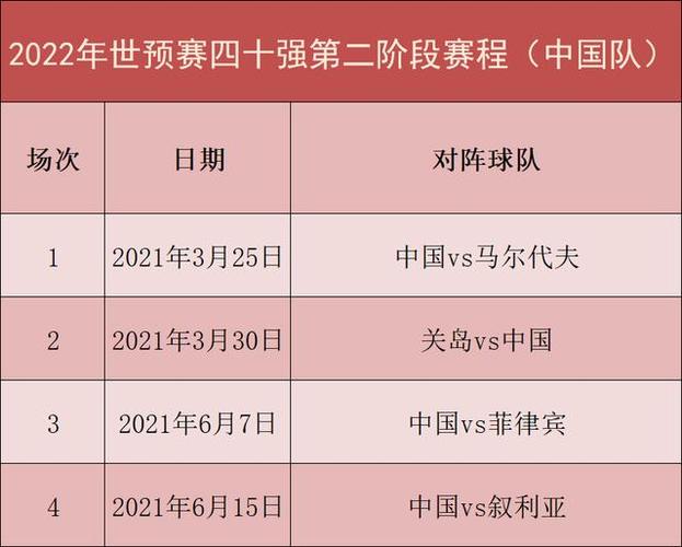 十二强赛赛程公布，详细解读国足比赛时间及对手  第2张