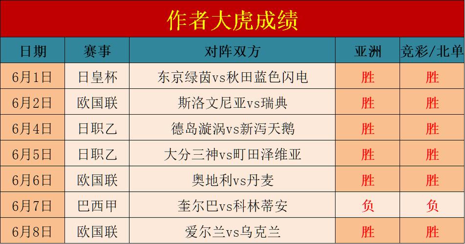 巴西球队的比分，最新比赛结果及赛况分析  第2张