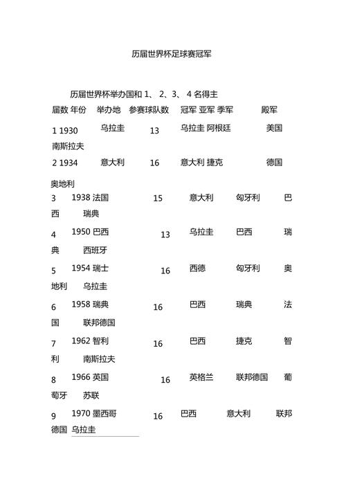 2010世界杯决赛冠军，介绍世界杯历届冠军及夺冠之路  第2张