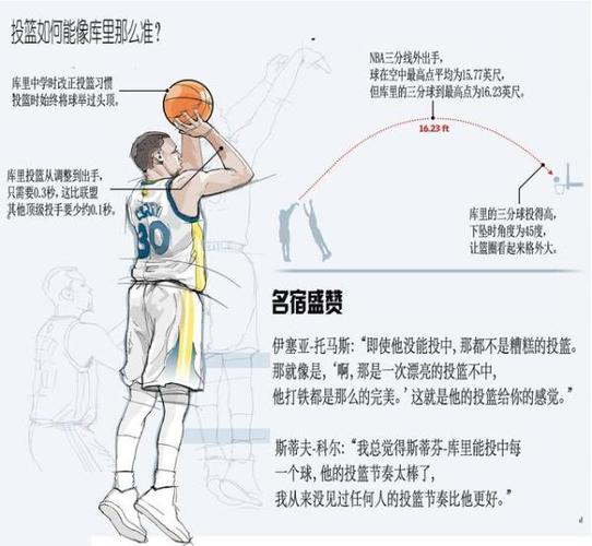 nba之得分就变强，提高个人得分的方法和方法  第1张