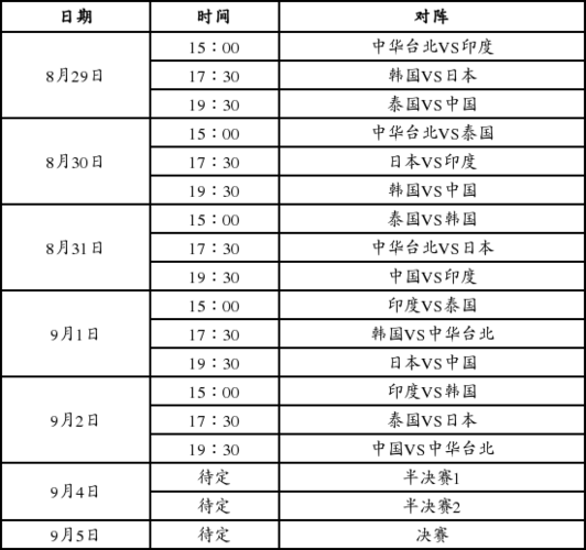 中国篮球亚运会赛程，全程时间、地点及参赛队伍  第1张