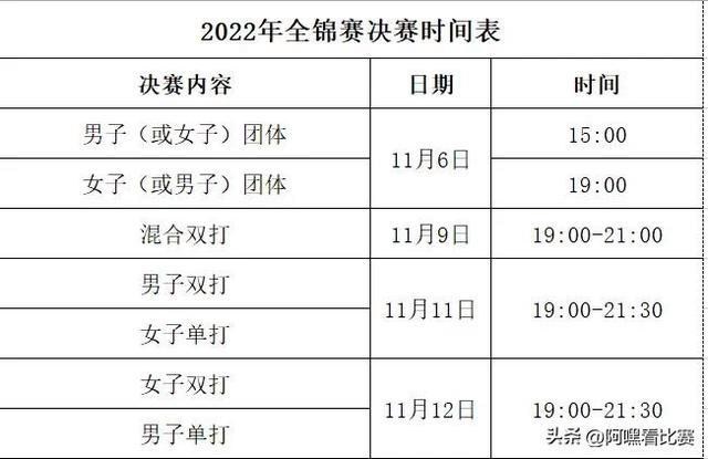 中国12强赛赛程时间及结果，详细赛程安排和比赛结果  第2张