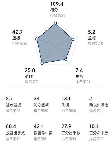 步行者vs热火赛前分析及预测，谁将成为胜者？  第2张