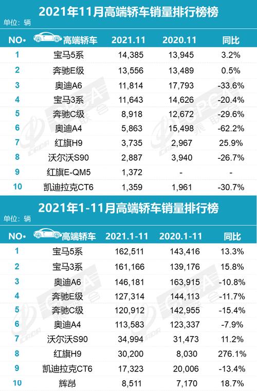 2021年11月销量排行榜，全网最新数据  第1张