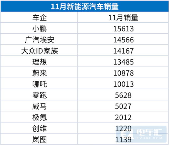 2021年11月销量排行榜，全网最新数据  第2张