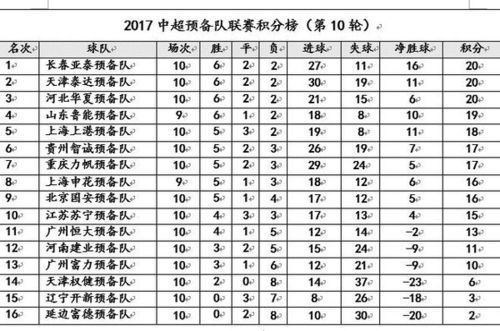 2019中超预备队联赛，赛程球队球员等详细介绍  第1张