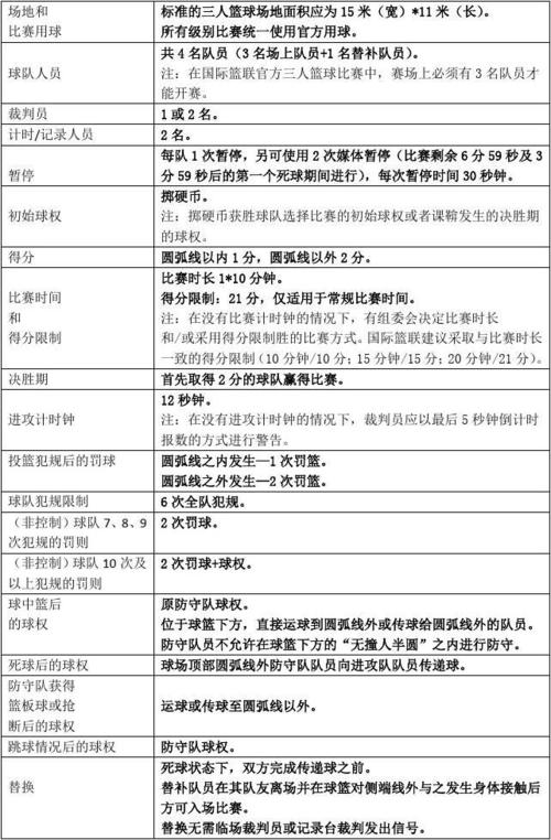 一场篮球比赛多长时间结束，篮球比赛规则和时长介绍  第2张