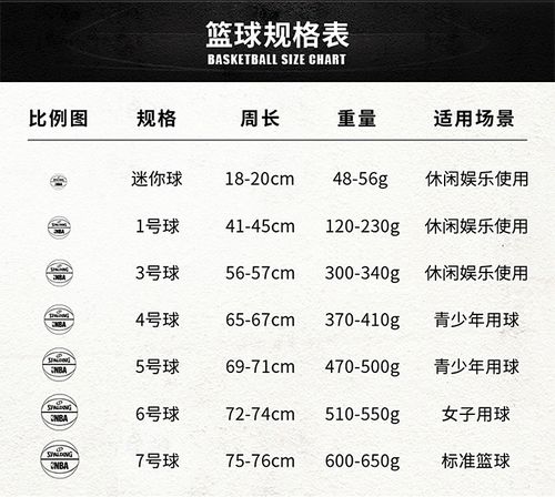 篮球的直径大约是多少厘米？快来了解篮球的规格和历史  第1张