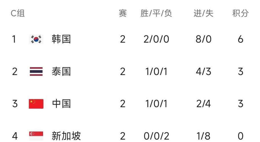 国足世预赛赛程排名，分析国足在世预赛中的表现和排名情况  第1张