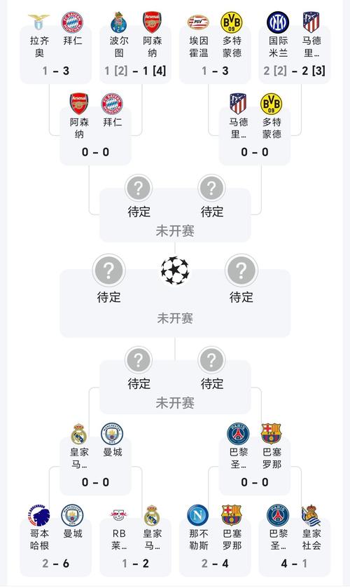 欧冠小组抽签时间确定，豪门球队将分在哪个小组？  第2张