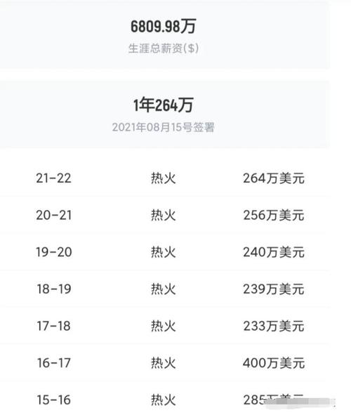 2021到2022热火队薪资规模，球队薪资构成和布情况  第1张