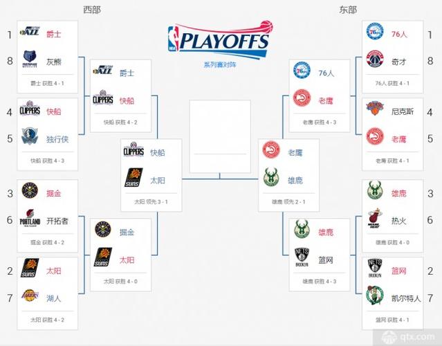 NBA总决赛2021赛程安排，详解主客场安排  第2张