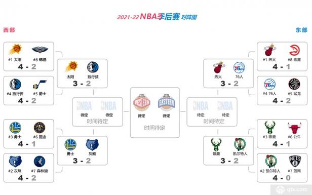 NBA总决赛2021赛程安排，详解主客场安排  第1张