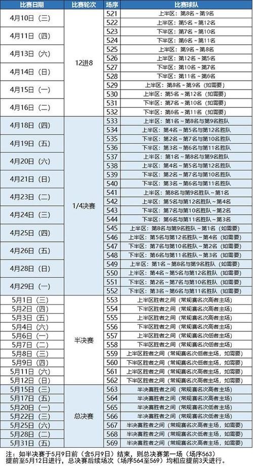 cba全明星赛2022几月几日，赛程安排及相关信息  第2张