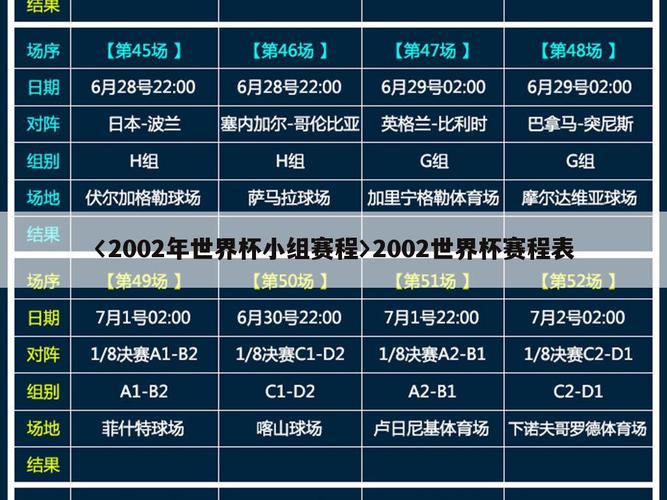 2002世界杯排名情况，回顾历届世界杯排名  第1张