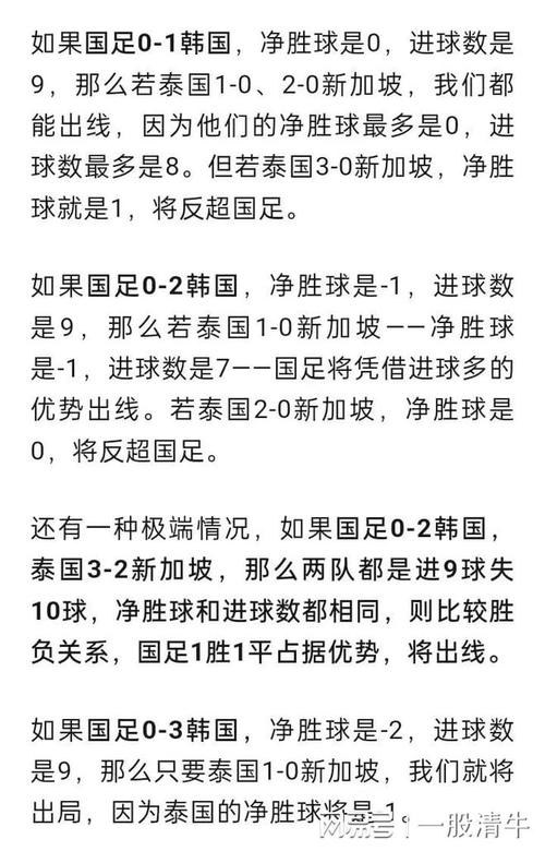 世界杯中国出线概率，分析中国队晋级16强的可能性  第1张