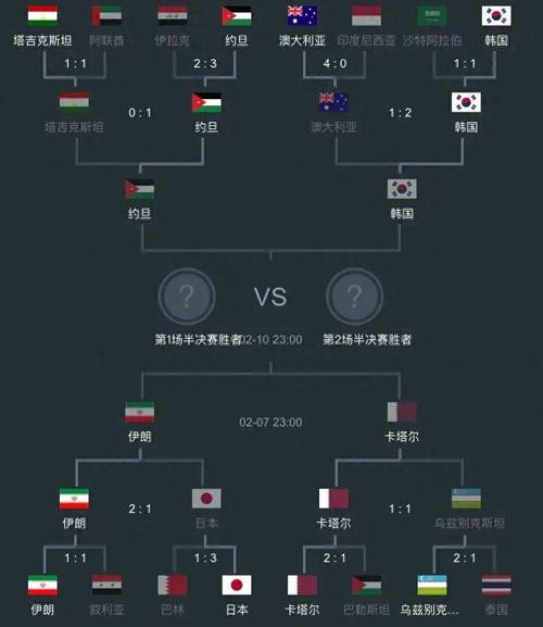 亚冠足球赛程2018，详细赛程安排及比赛时间表  第2张