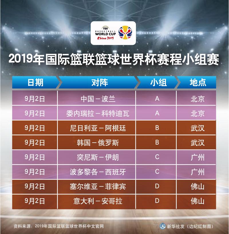 2019年篮球世界杯西班牙站赛程时间表  第2张