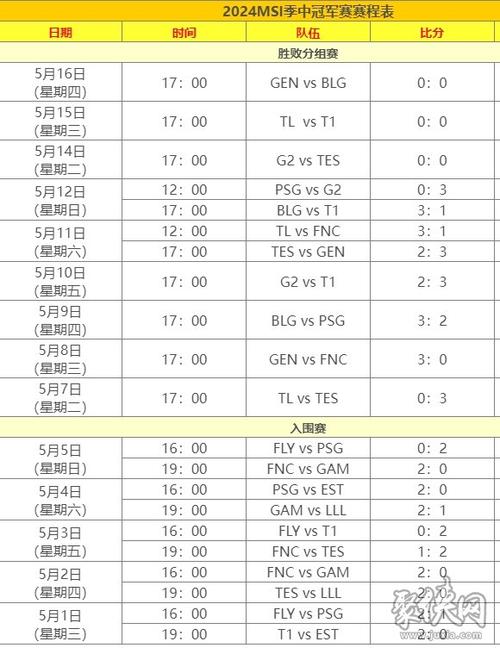 lolmsi赛程详细时间安排及参赛队伍情况  第2张