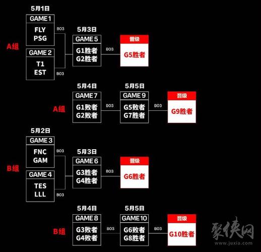 lolmsi赛程详细时间安排及参赛队伍情况  第1张