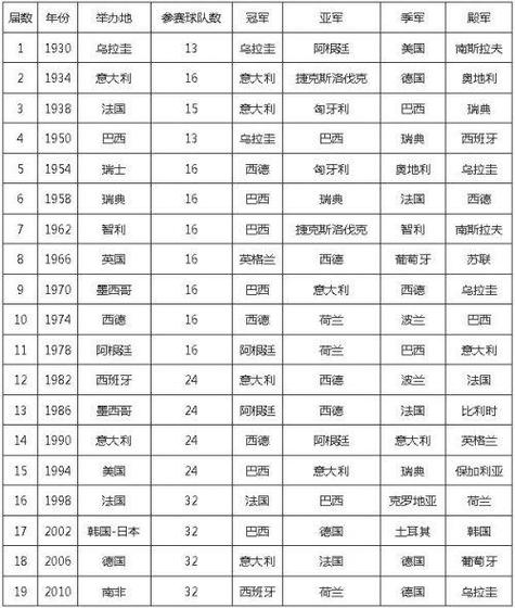 世界杯2018排名结果，全球最受关注的足球盛事排名  第2张