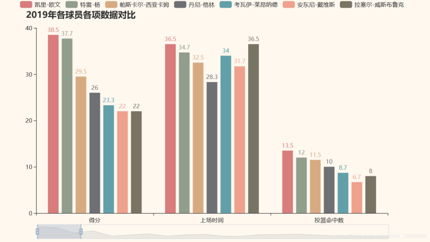 2022NBA个人数据统计，分析球员表现与趋势  第1张