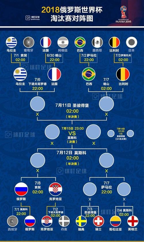 英格兰历届世界杯比分回顾，全面分析英格兰在世界杯的表现  第1张