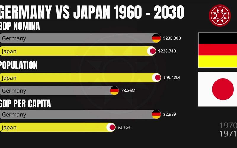 德国和日本，谁更强？综合实力大比拼  第2张